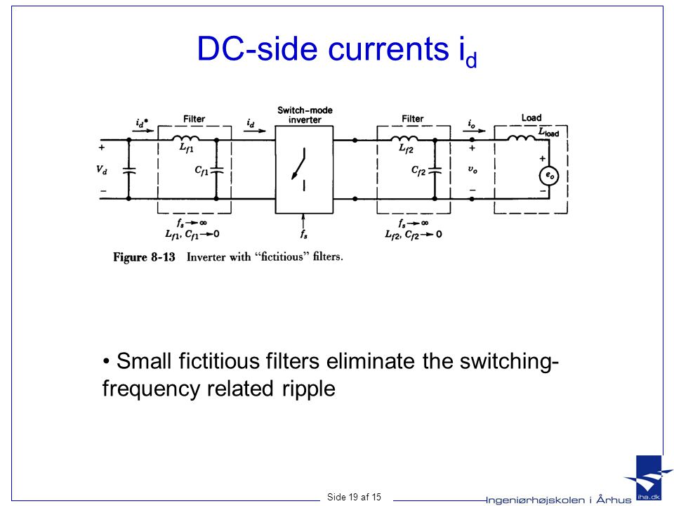 DC-side currents id Small fictitious filters eliminate the switching-frequency related ripple