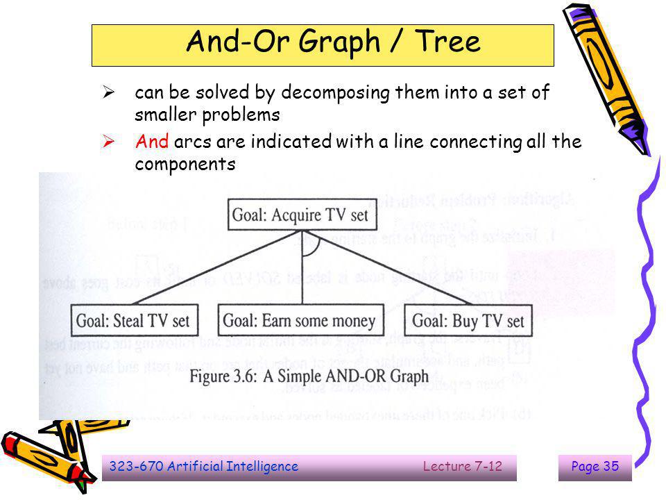 The End And-Or Graph / Tree
