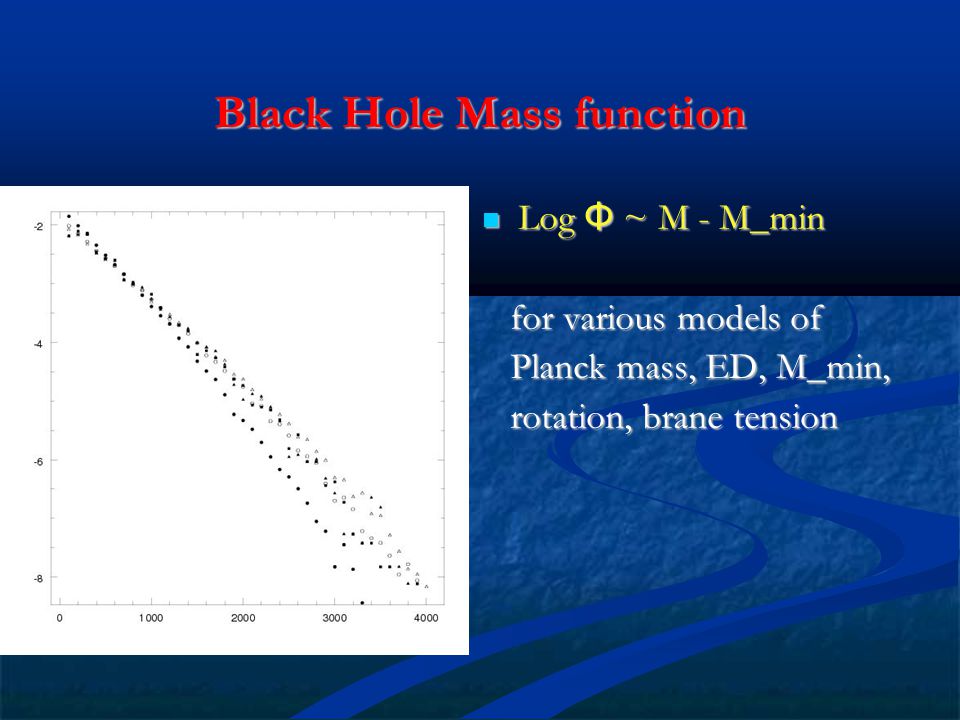 Black Hole Mass function