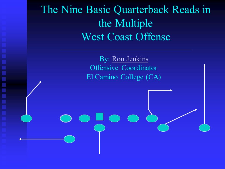 The Nine Basic Quarterback Reads in the Multiple West Coast Offense