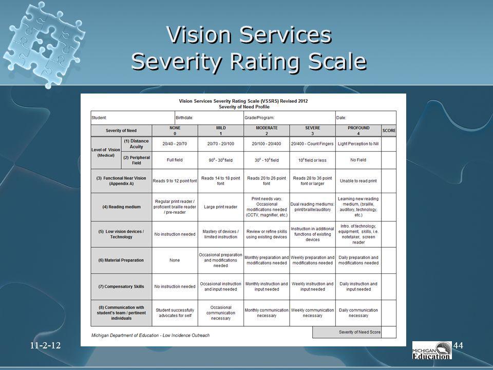 https://slideplayer.com/slide/217889/1/images/44/Vision+Services+Severity+Rating+Scale.jpg