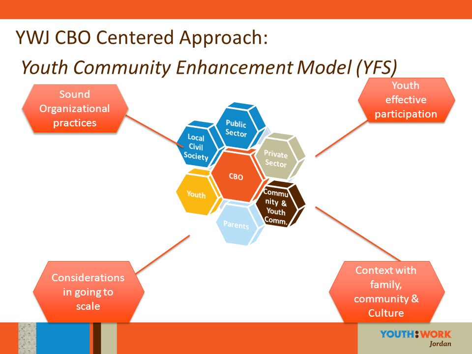 YWJ CBO Centered Approach: Youth Community Enhancement Model (YFS)
