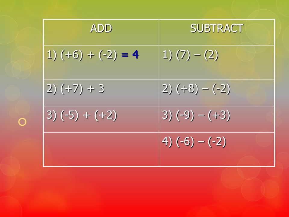 ADD SUBTRACT. 1) (+6) + (-2) = 4. 1) (7) – (2) 2) (+7) ) (+8) – (-2) 3) (-5) + (+2) 3) (-9) – (+3)