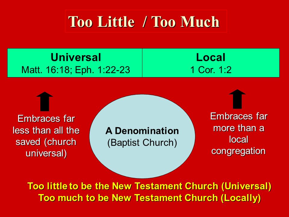 Too Little / Too Much Universal Local Matt. 16:18; Eph. 1:22-23