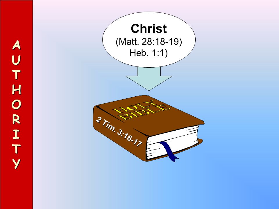 A U T H O R I Y Christ (Matt. 28:18-19) Heb. 1:1) 2 Tim. 3:16-17