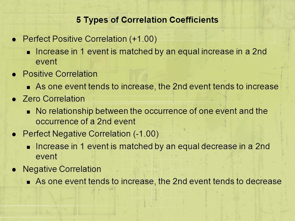 5 Types of Correlation Coefficients