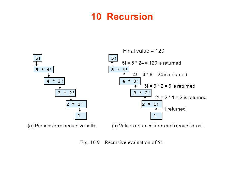 10 Recursion Final value = 120 Fig Recursive evaluation of 5!.