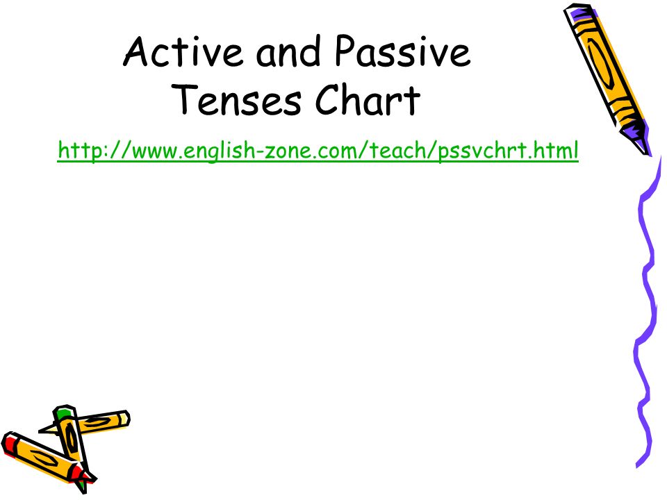 Active and Passive Tenses Chart