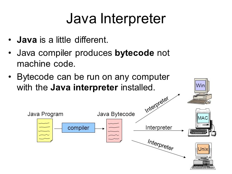 Компиляция java. Интерпретатор java. Компилятор java. Интерпретатор это в программировании. Компилятор и интерпретатор.