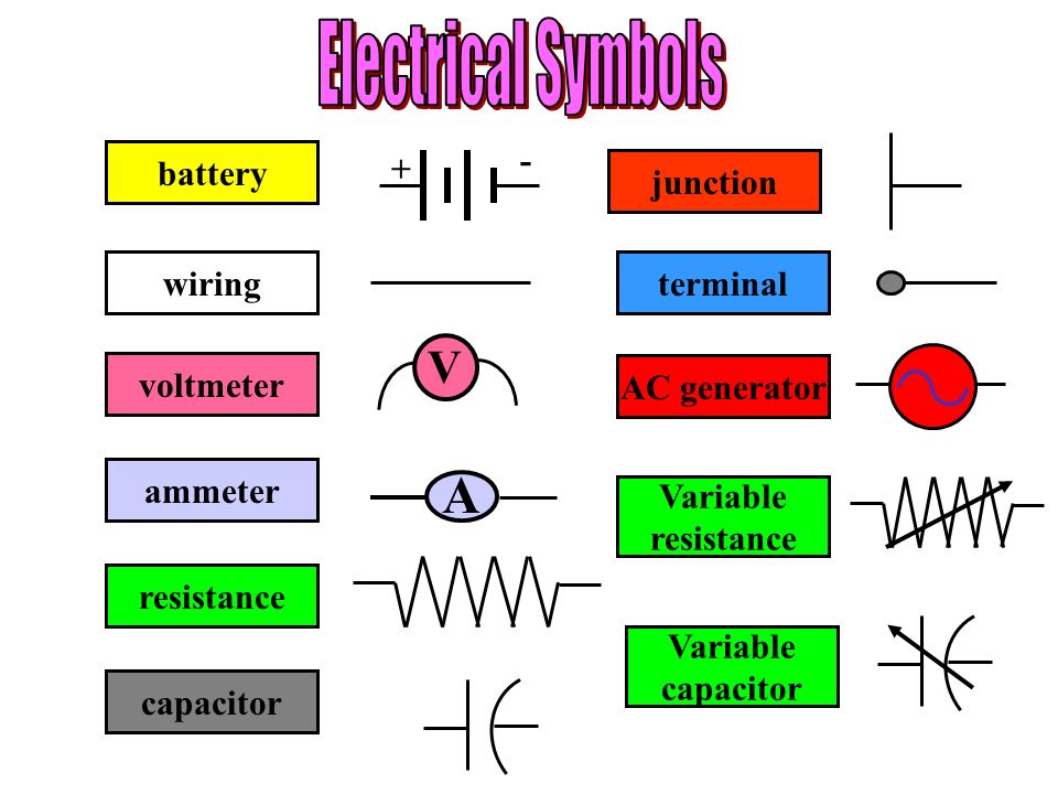Electrical Symbols A V battery + - junction wiring terminal voltmeter