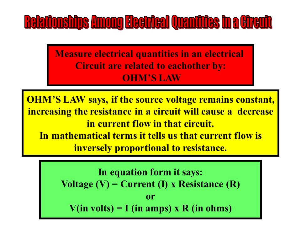 Relationships Among Electrical Quantities in a Circuit