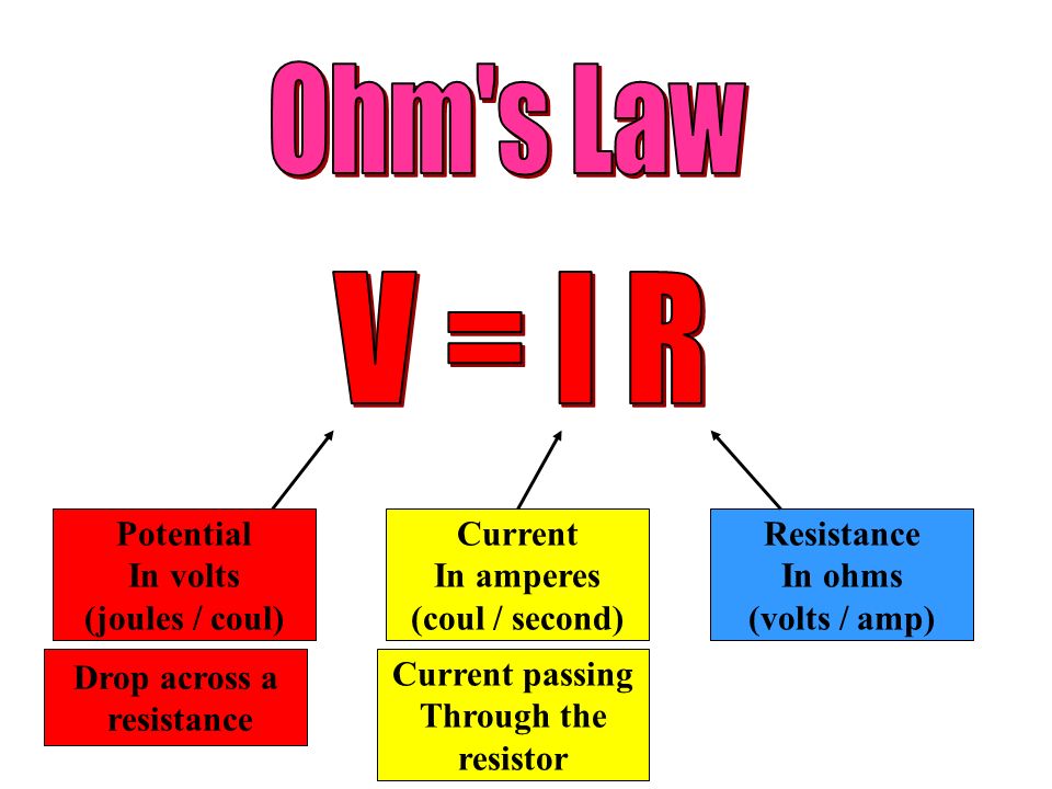 Ohm s Law V = I R Potential In volts (joules / coul) Current