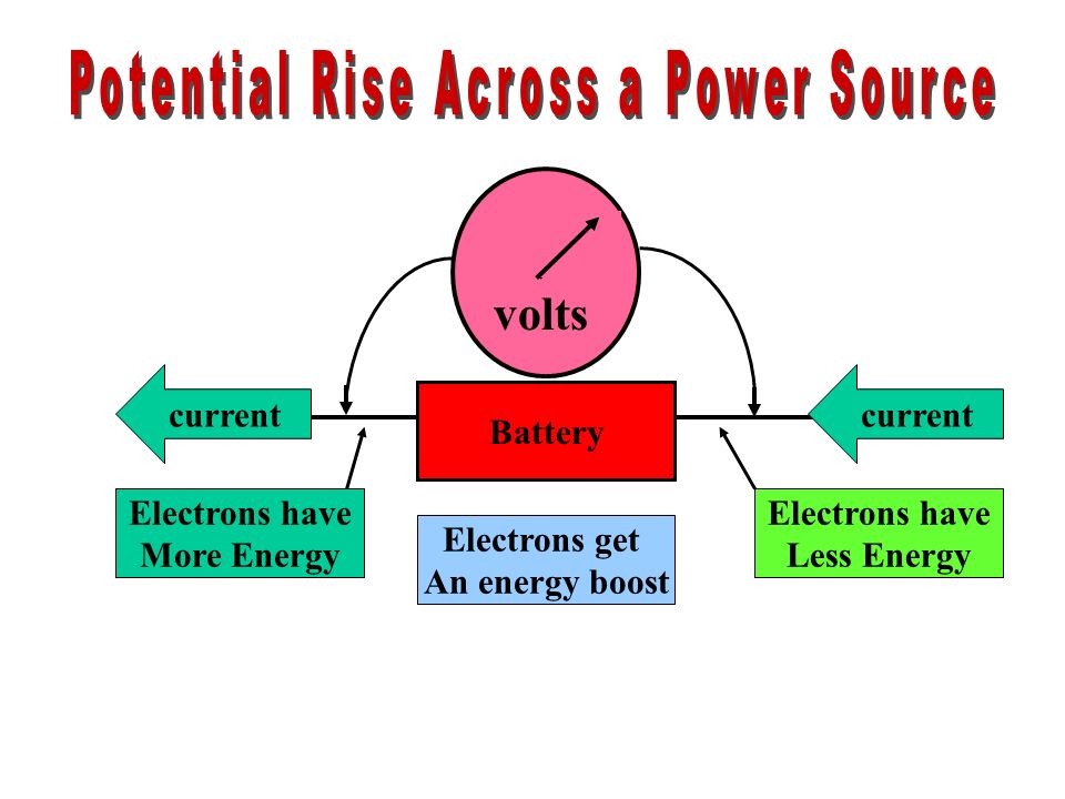 Potential Rise Across a Power Source