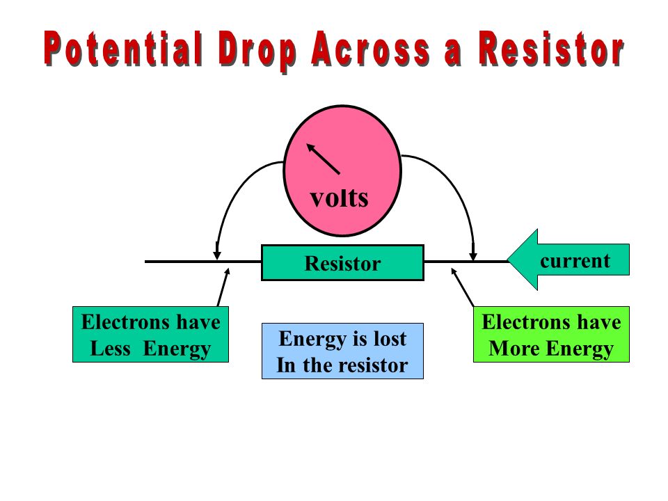 Potential Drop Across a Resistor