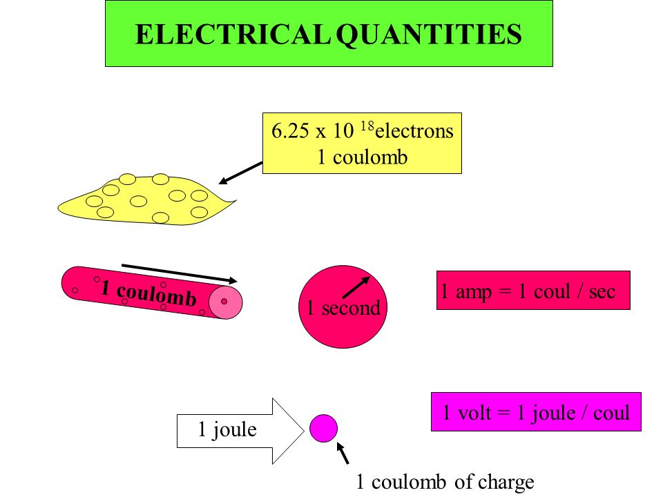 ELECTRICAL QUANTITIES