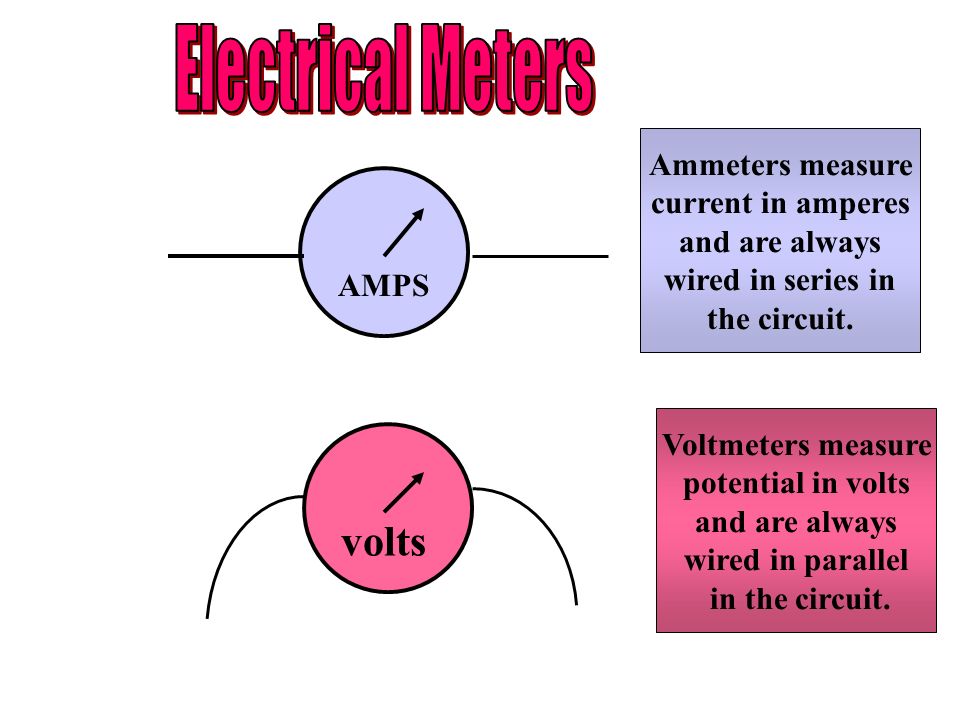 Electrical Meters volts Ammeters measure current in amperes