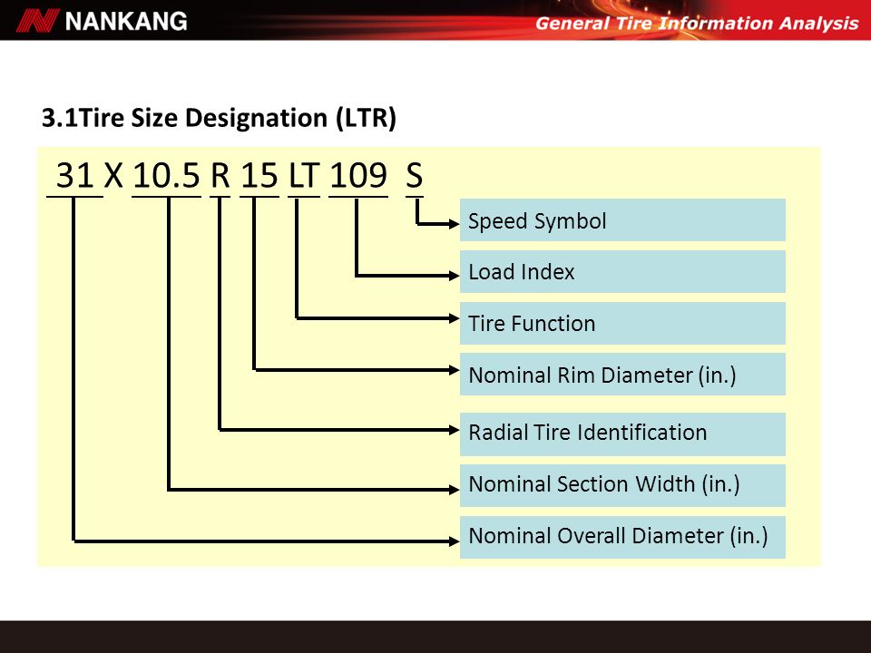 Nankang Tyre Size Chart