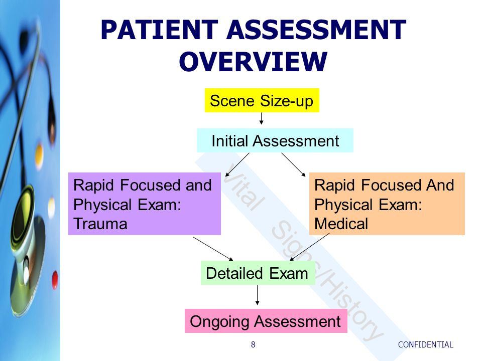 Emt Patient Assessment Flow Chart