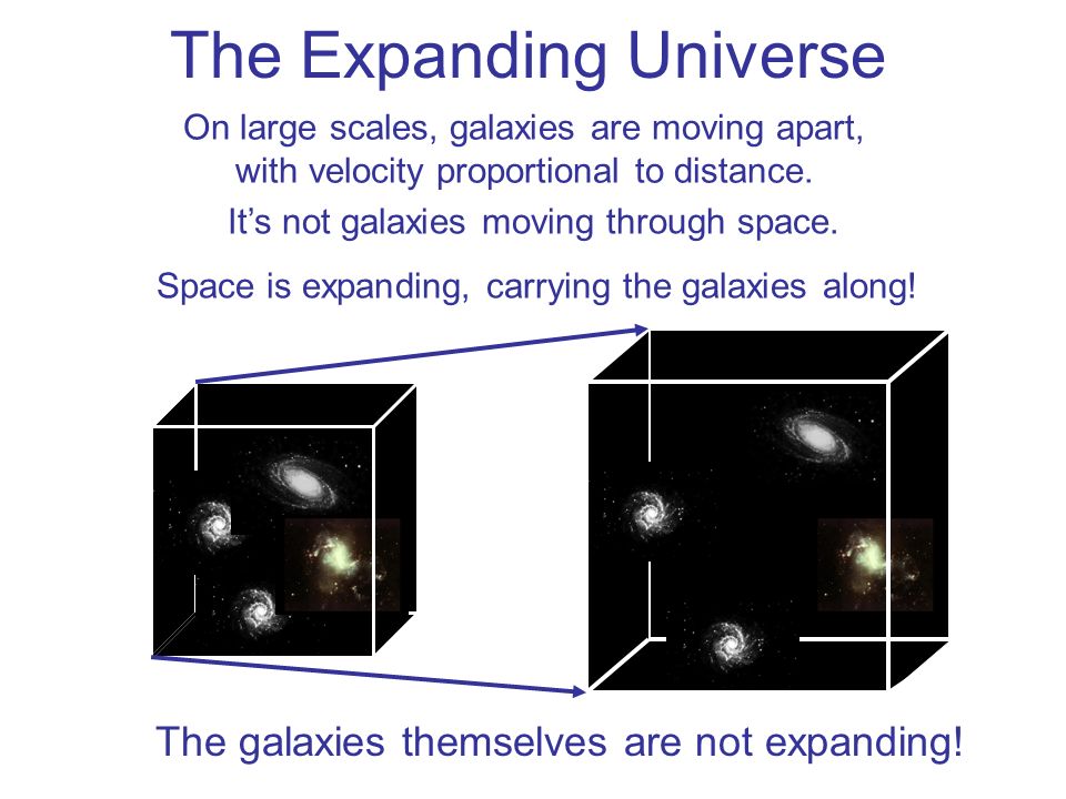 Cosmology GREAT WEB RESOURCE: Contains a cosmological calculator - ppt  video online download