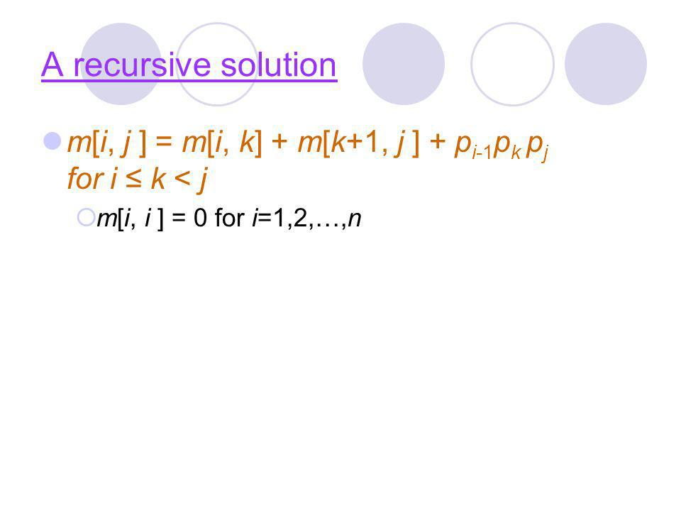 A recursive solution m[i, j ] = m[i, k] + m[k+1, j ] + pi-1pk pj for i ≤ k < j.