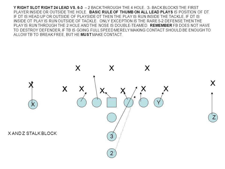 Y RIGHT SLOT RIGHT 24 LEAD VS. 6-3 – 2 BACK THROUGH THE 4 HOLE