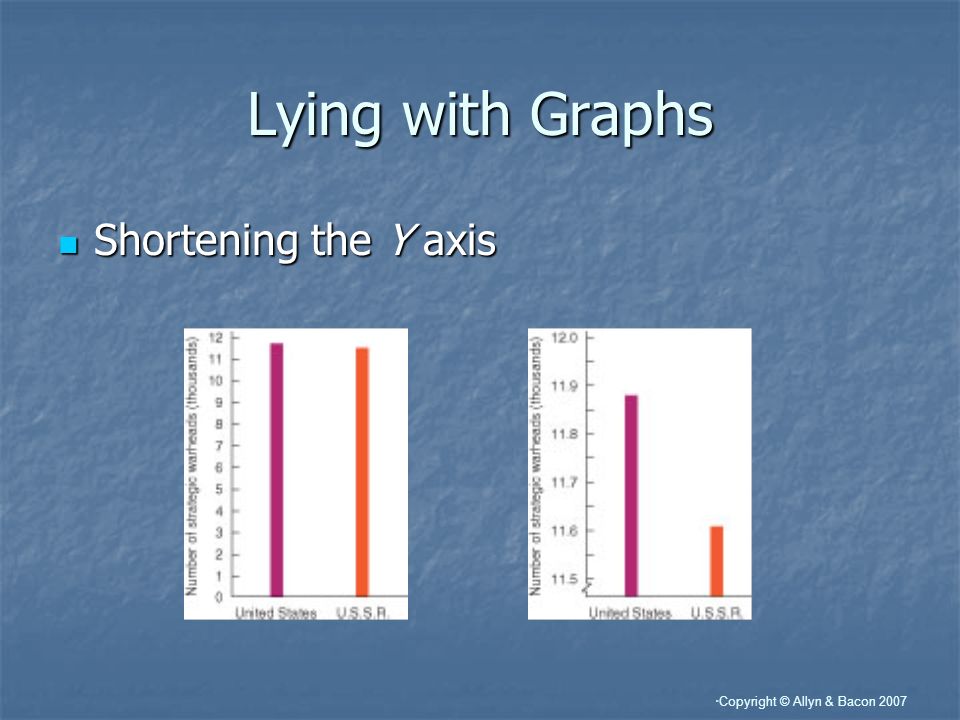 Lying with Graphs Shortening the Y axis