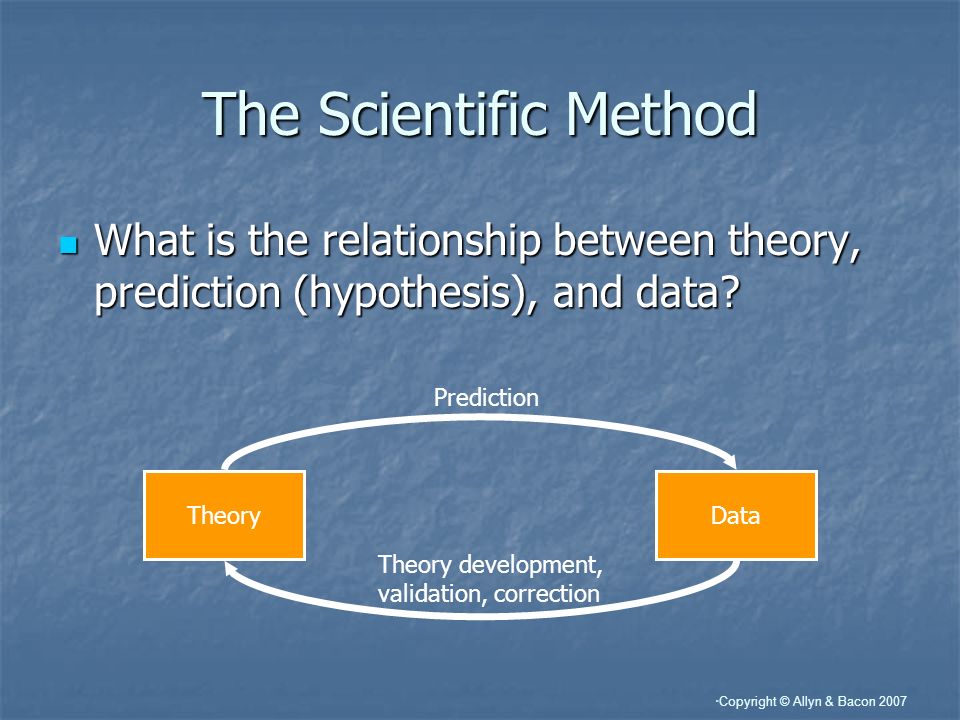 The Scientific Method What is the relationship between theory, prediction (hypothesis), and data Prediction.