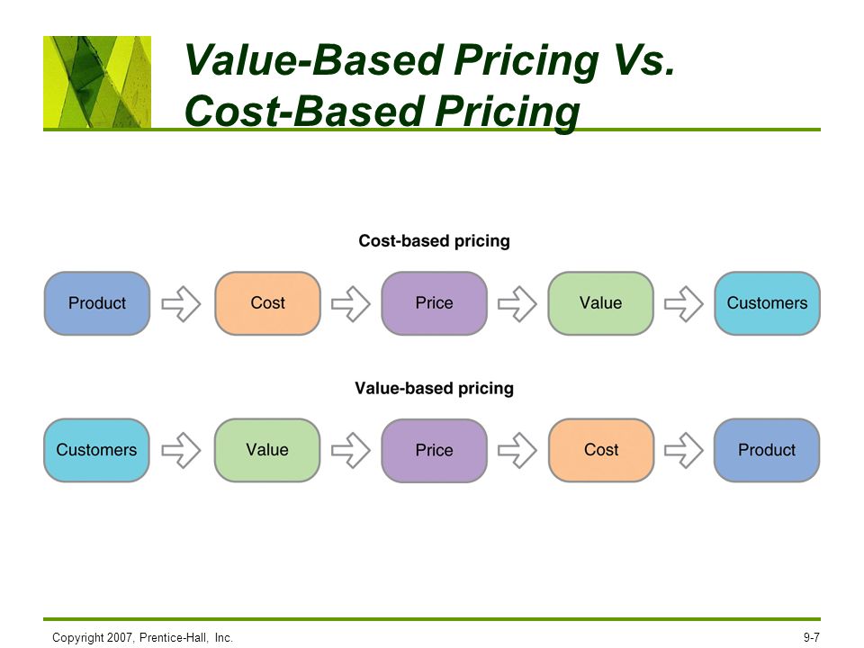 Value программа. Value based pricing. Cost based pricing. Отличия Price, cost, value. Value-based Strategy.