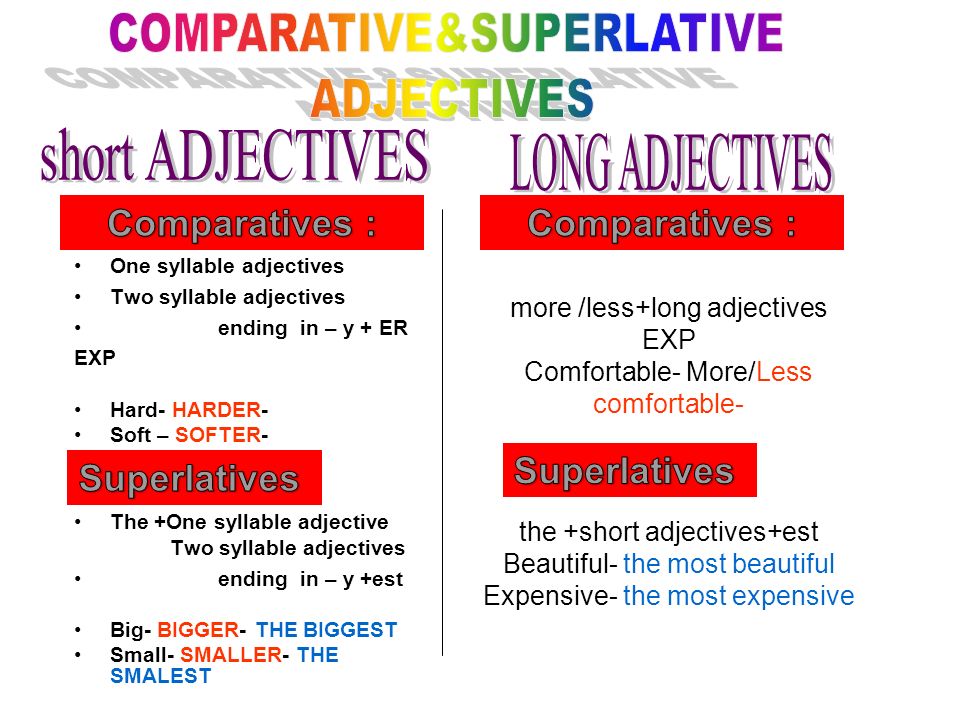 Comparatives long adjectives. Comparative and Superlative adjectives. Comparative and Superlative short adjectives. Comparatives and Superlatives. Comparative and Superlative adjectives as as.