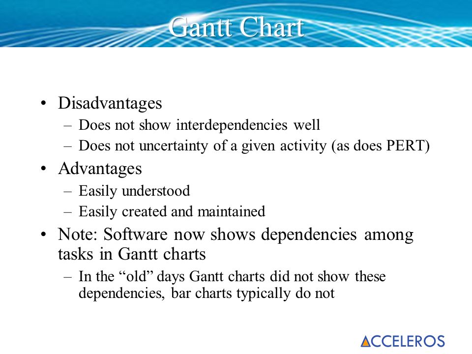 Benefits Of Using A Gantt Chart