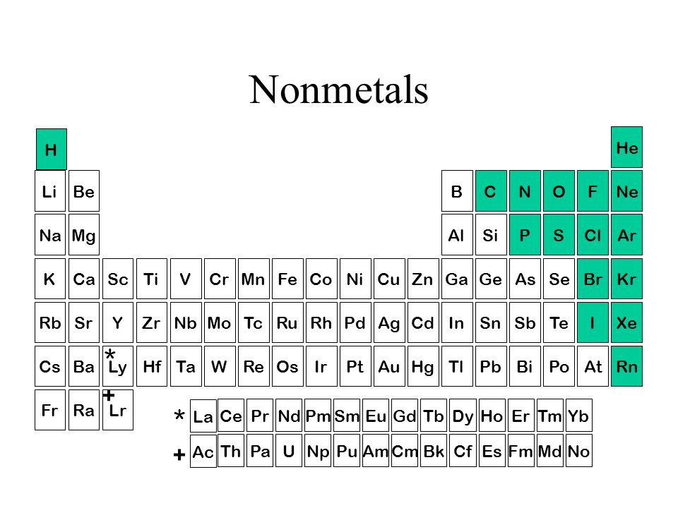 Introductory Material Ppt Download