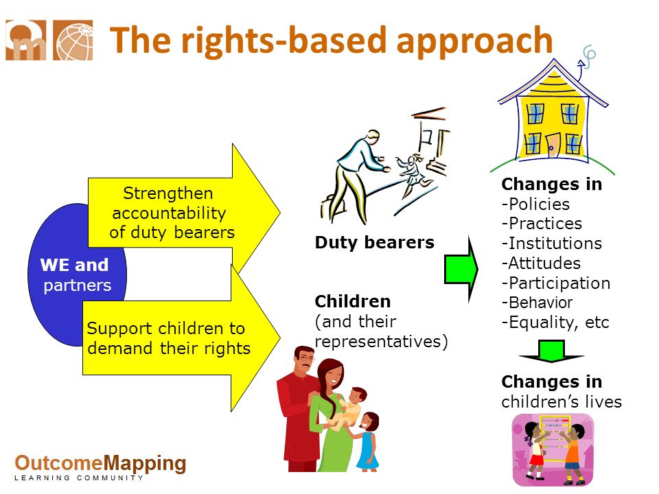 The rights-based approach