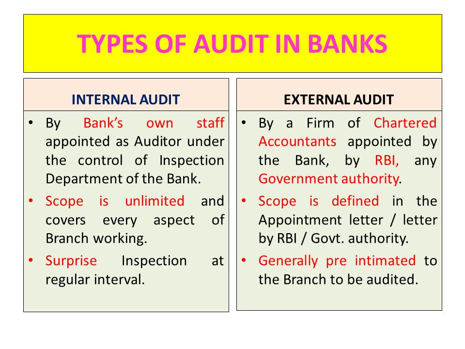 Concurrent Audit Banks Ppt Download