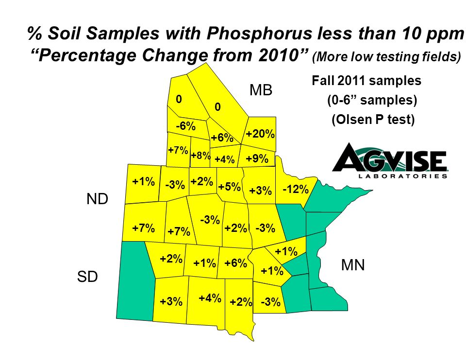 % Soil Samples with Phosphorus less than 10 ppm