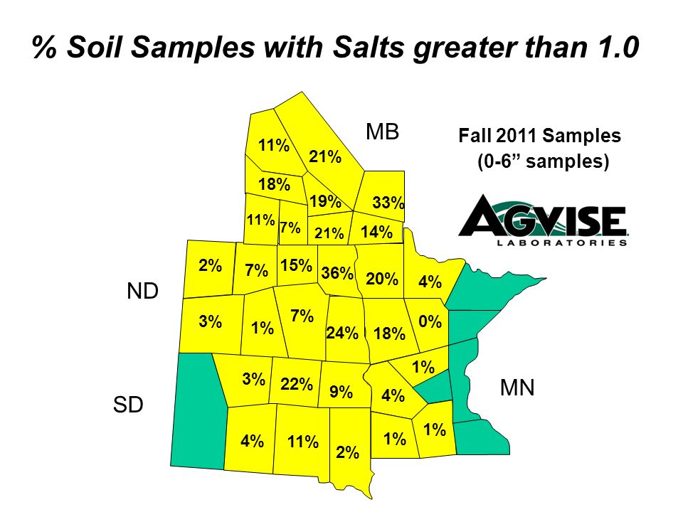 % Soil Samples with Salts greater than 1.0