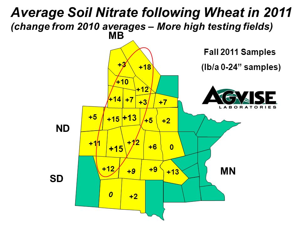 Average Soil Nitrate following Wheat in 2011