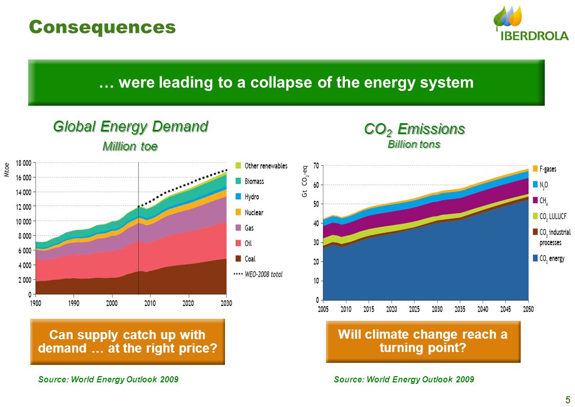 Consequences … were leading to a collapse of the energy system