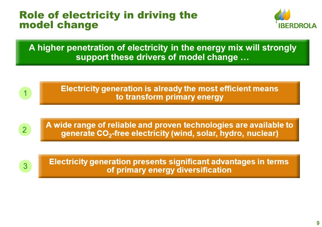 Role of electricity in driving the model change
