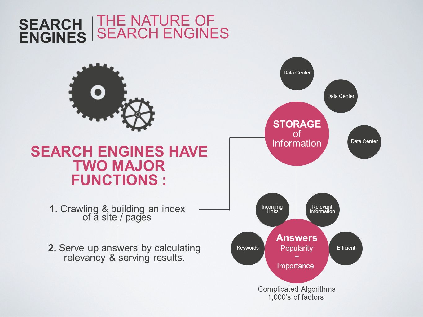 SEARCH ENGINES HAVE TWO MAJOR FUNCTIONS :