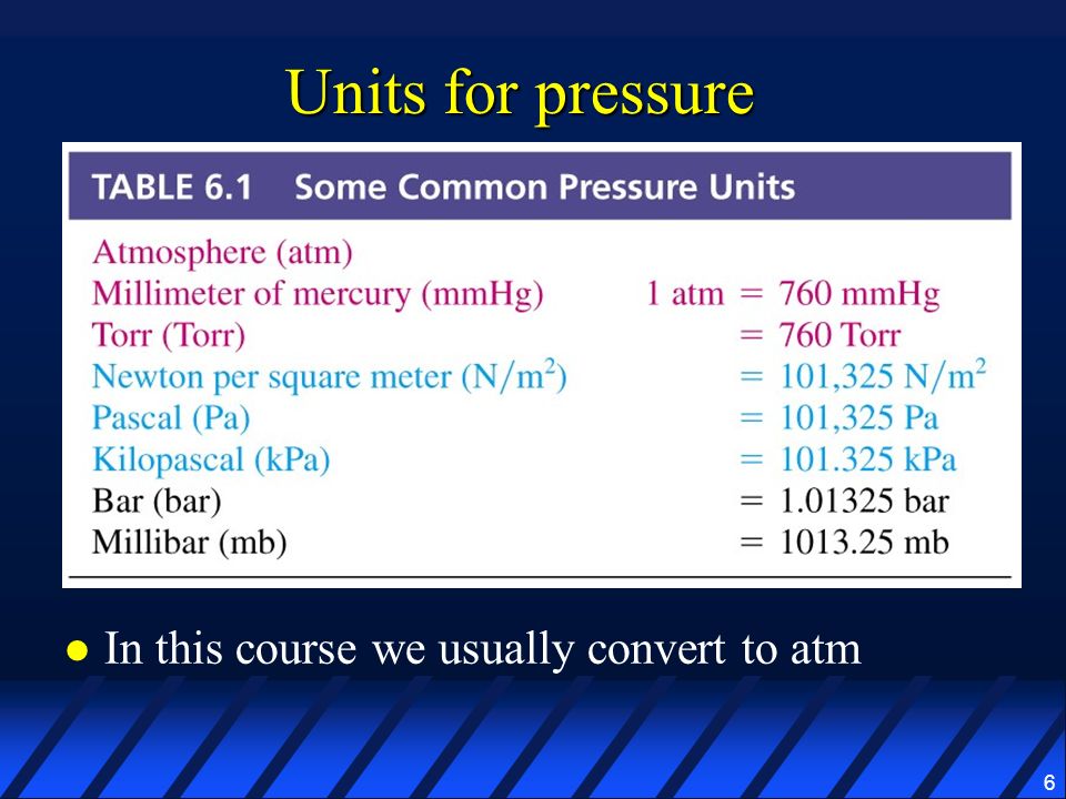 721 mmhg to atm 721 mmhg to atm