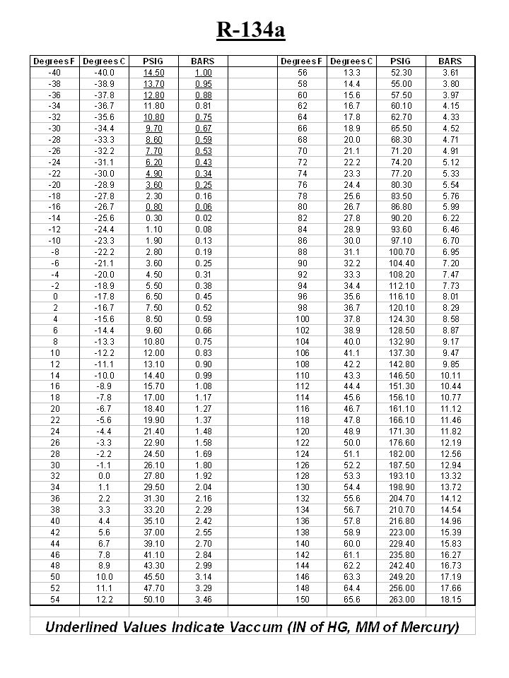 Freon Temperature Chart
