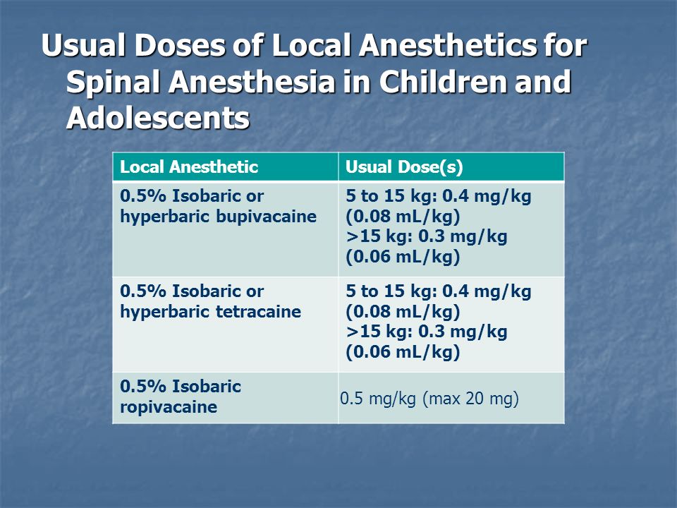 Infiltration Of Local Anaesthetic