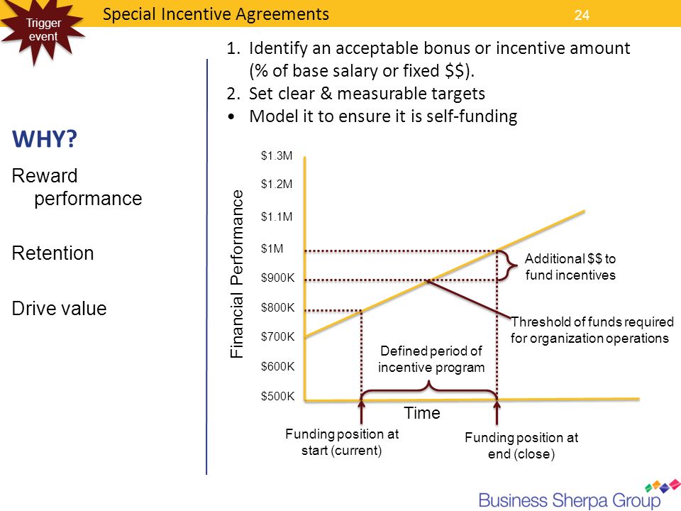 The Business and Behaviours Behind Executive Agreements - ppt download