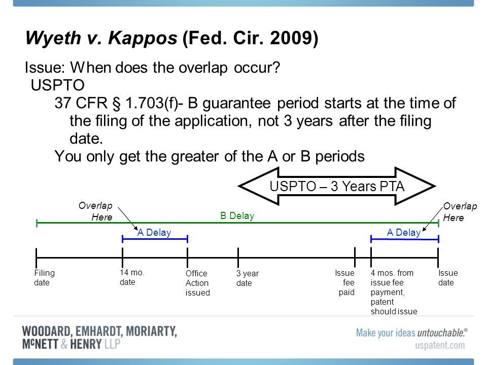 Nationalizing pct applications in the us ppt video online download