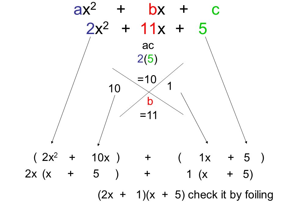 ax2 + bx + c 2x2 + 11x + 5 ac 2(5) = b =11 ( ) 2x2 + 10x + 1x