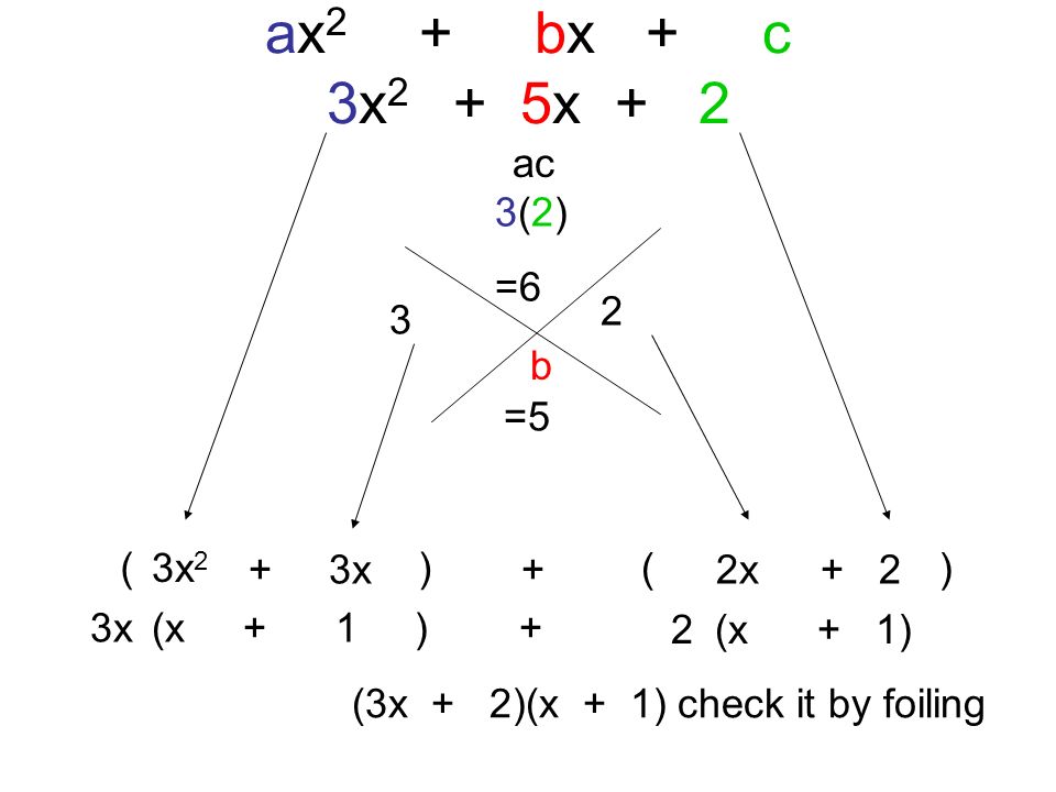 ax2 + bx + c 3x2 + 5x + 2 ac 3(2) =6 2 3 b =5 ( ) 3x2 + 3x + 2x ( )