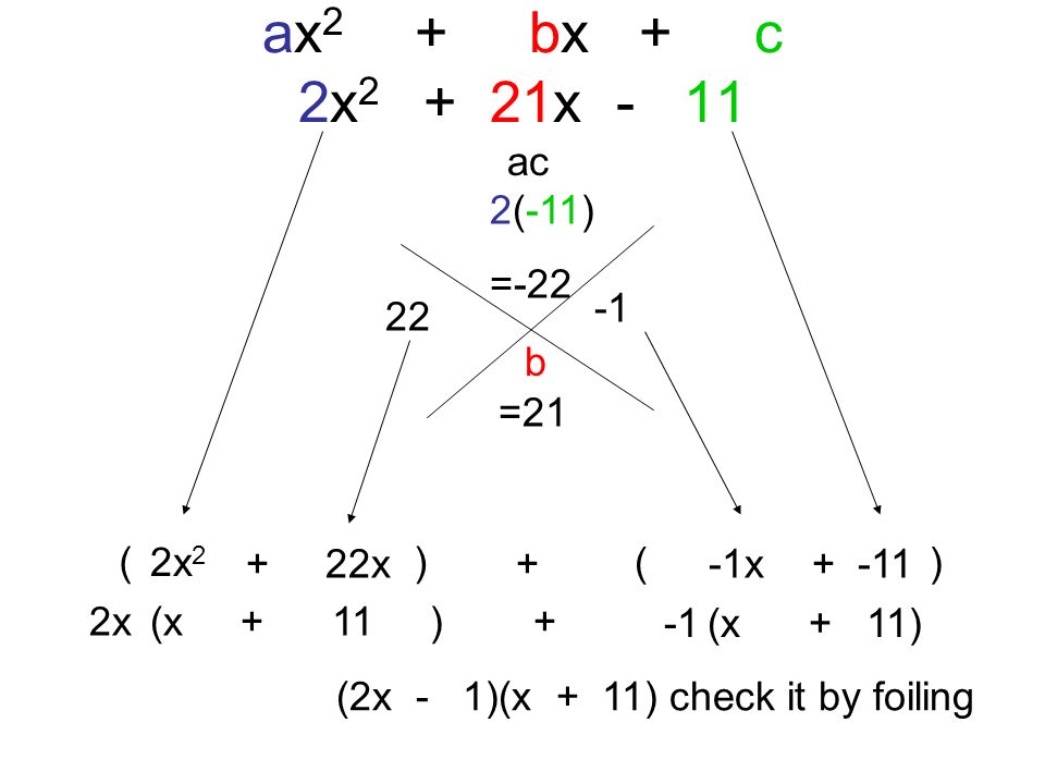 ax2 + bx + c 2x2 + 21x - 11 ac 2(-11) = b =21 ( ) 2x2 + 22x