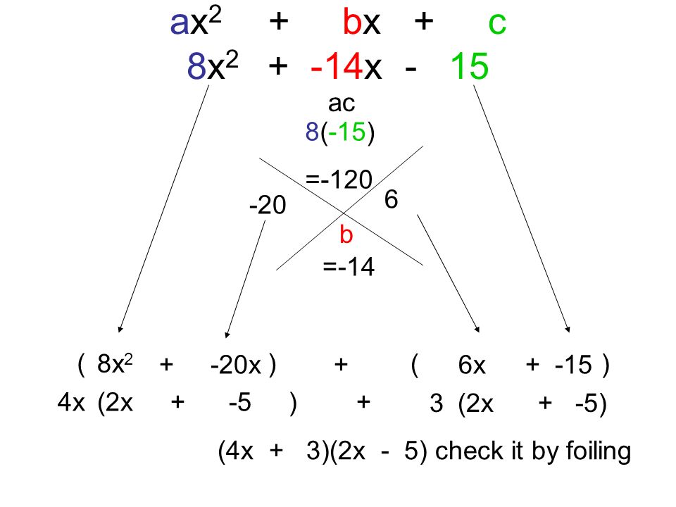 ax2 + bx + c 8x x - 15 ac 8(-15) = b =-14 ( ) 8x2