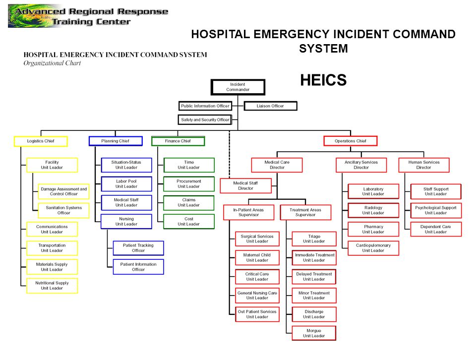 hospital incident command system