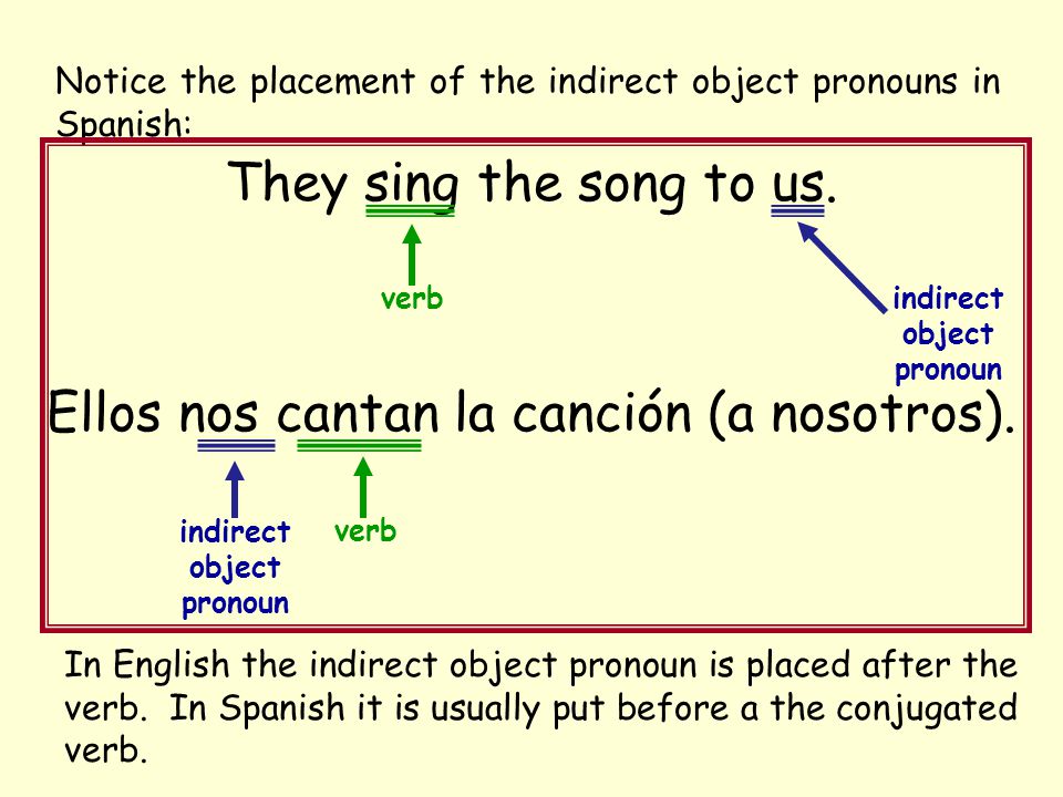 Notice the placement of the indirect object pronouns in Spanish: